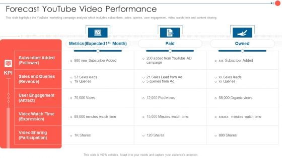 Youtube Advertising Techniques Forecast Youtube Video Performance Topics PDF Youtube Advertising Techniques Forecast Youtube Video Performance Topics PDF