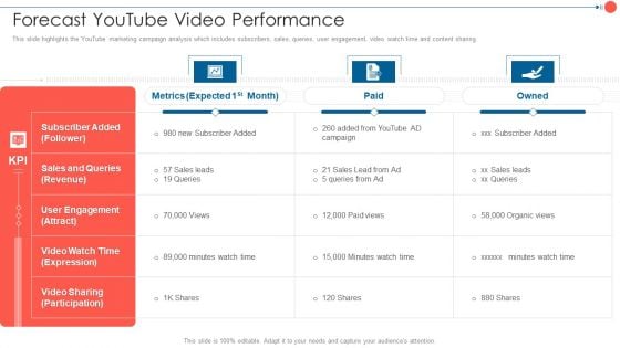 Youtube Advertising Techniques Forecast Youtube Video Performance Topics PDF