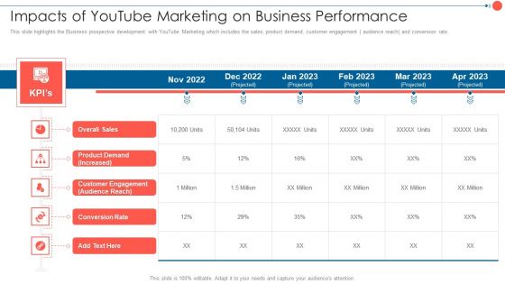 Youtube Advertising Techniques Impacts Of Youtube Marketing On Business Performance Download PDF