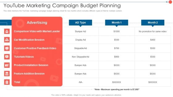 Youtube Advertising Techniques Youtube Marketing Campaign Budget Planning Elements PDF