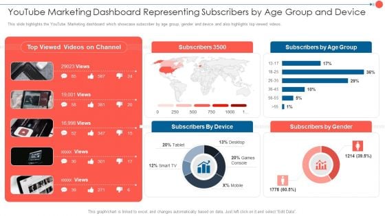 Youtube Advertising Techniques Youtube Marketing Dashboard Representing Subscribers Background PDF