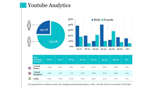 Youtube Analytics Ppt PowerPoint Presentation Layouts Graphic Images