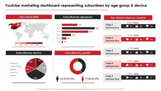 Youtube Marketing Dashboard Representing Subscribers By Age Group And Device Background PDF