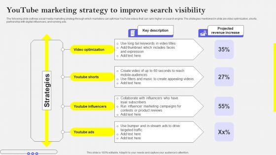 Youtube Marketing Strategy To Improve Search Visibility Demonstration PDF