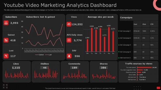 Youtube Video Marketing Analytics Dashboard Ppt Icon Portrait PDF