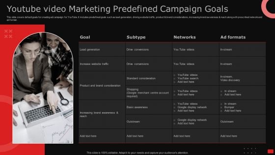 Youtube Video Marketing Predefined Campaign Goals Ppt Slides Portfolio PDF