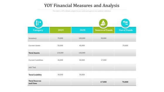 Yoy Financial Measures And Analysis Ppt PowerPoint Presentation File Information PDF