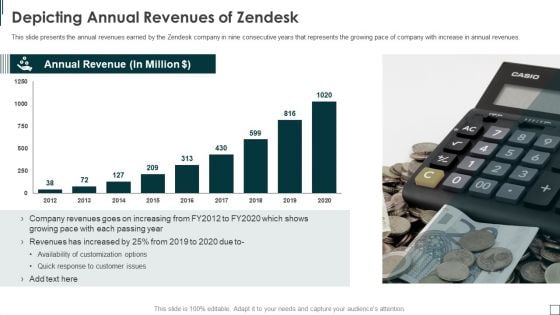 Zendesk Investment Financing Elevator Depicting Annual Revenues Of Zendesk Pictures PDF