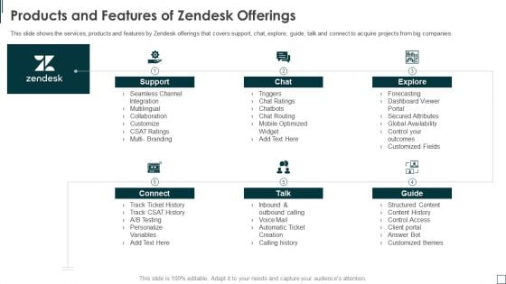 Zendesk Investment Financing Elevator Products And Features Of Zendesk Offerings Professional PDF Zendesk Investment Financing Elevator Products And Features Of Zendesk Offerings Professional PDF