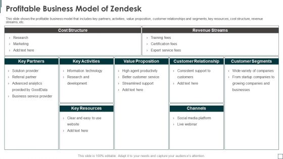 Zendesk Investment Financing Elevator Profitable Business Model Of Zendesk Designs PDF