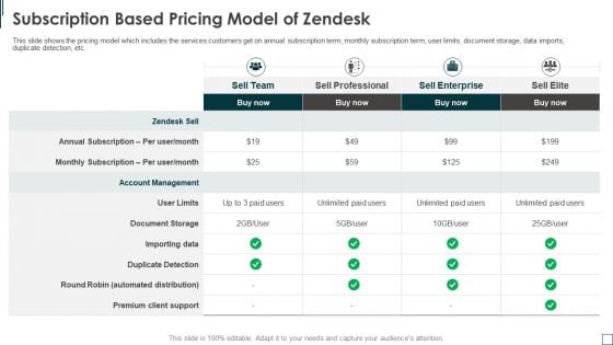 Zendesk Investment Financing Elevator Subscription Based Pricing Model Of Zendesk Topics PDF