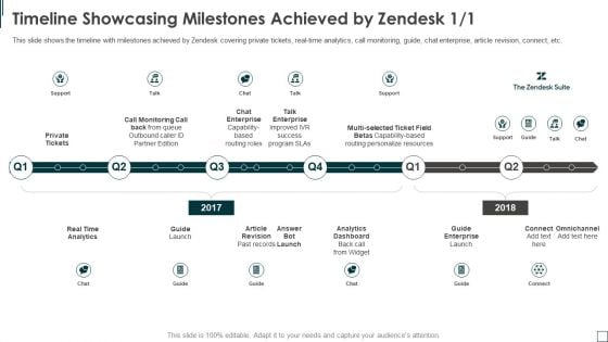 Zendesk Investment Financing Elevator Timeline Showcasing Milestones Achieved By Zendesk Designs PDF