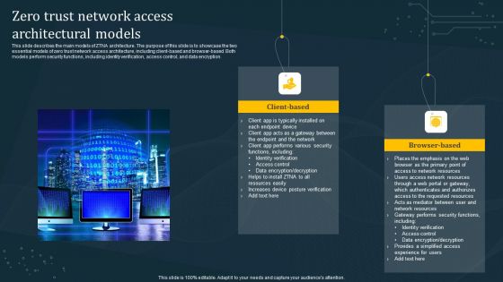 Zero Trust Network Access Architectural Models Diagrams PDF