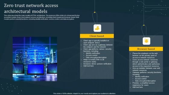 Zero Trust Network Access Architectural Models Diagrams PDF