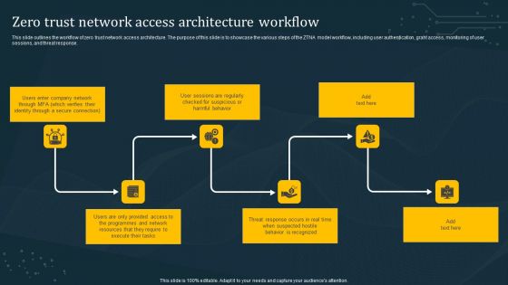 Zero Trust Network Access Architecture Workflow Microsoft PDF