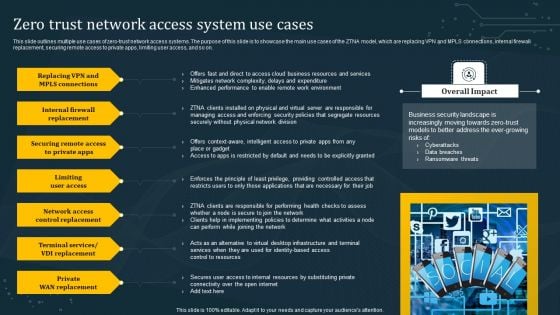 Zero Trust Network Access System Use Cases Summary PDF Zero Trust Network Access System Use Cases Summary PDF