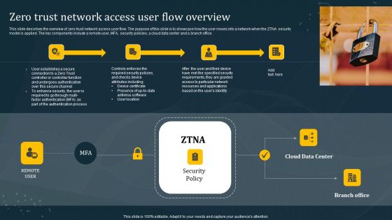 Zero Trust Network Access User Flow Overview Mockup PDF