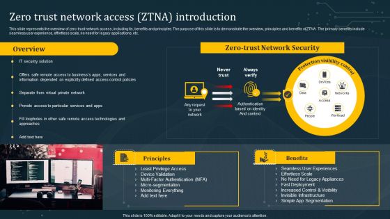 Zero Trust Network Access ZTNA Introduction Structure PDF