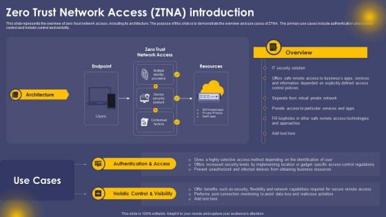 Zero Trust Network Access Ztna Introduction Ppt Slide PDF