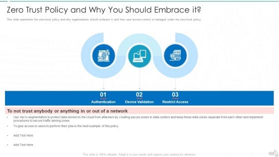 Zero Trust Policy And Why You Should Embrace It Cloud Computing Security IT Ppt Infographics Gridlines PDF Zero Trust Policy And Why You Should Embrace It Cloud Computing Security IT Ppt Infographics Gridlines PDF