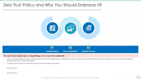 Zero Trust Policy And Why You Should Embrace It Cloud Computing Security IT Ppt Infographics Gridlines PDF