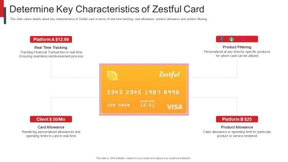 Zestful Investor Capital Raising Pitch Deck Determine Key Characteristics Of Zestful Card Infographics PDF