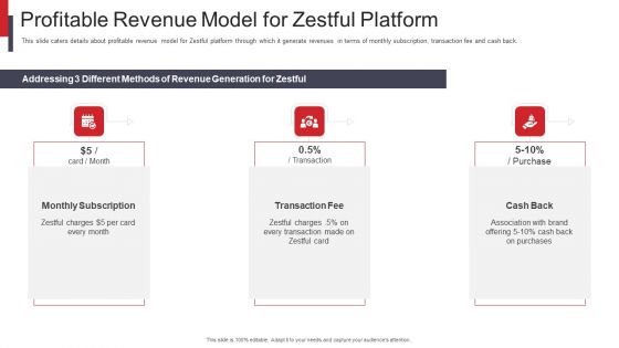 Zestful Investor Capital Raising Pitch Deck Profitable Revenue Model For Zestful Platform Download PDF