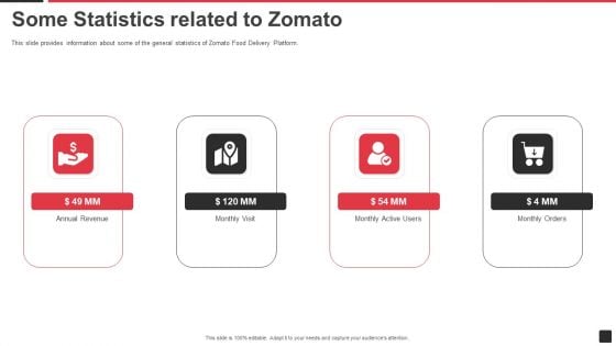 Zomato Venture Capitalist Fundraising Pitch Deck Some Statistics Related To Zomato Elements PDF