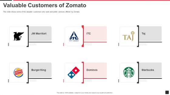 Zomato Venture Capitalist Fundraising Pitch Deck Valuable Customers Of Zomato Designs PDF