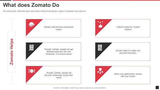 Zomato Venture Capitalist Fundraising Pitch Deck What Does Zomato Do Background PDF