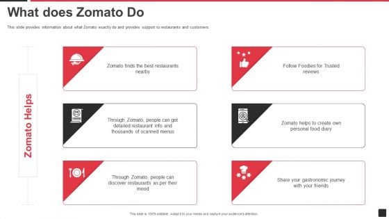 Zomato Venture Capitalist Fundraising Pitch Deck What Does Zomato Do Background PDF Zomato Venture Capitalist Fundraising Pitch Deck What Does Zomato Do Background PDF