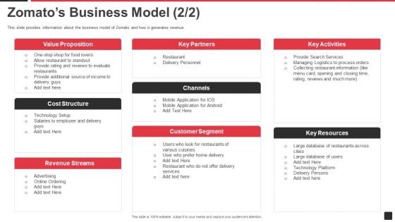 Zomato Venture Capitalist Fundraising Pitch Deck Zomatos Business Model Resources Information PDF Zomato Venture Capitalist Fundraising Pitch Deck Zomatos Business Model Resources Information PDF