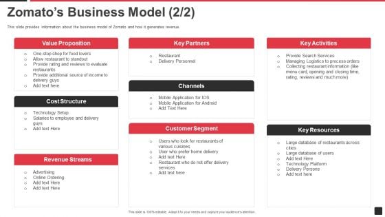 Zomato Venture Capitalist Fundraising Pitch Deck Zomatos Business Model Resources Information PDF