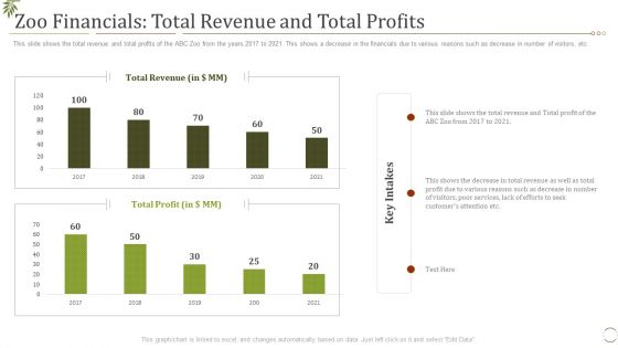 Zoo Financials Total Revenue And Total Profits Ppt Ideas Icon PDF
