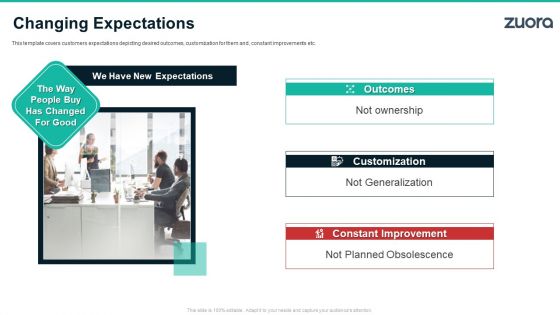 Zuora Capital Raising Elevator Changing Expectations Mockup PDF