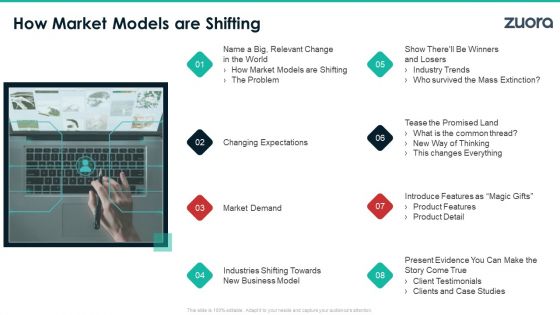 Zuora Capital Raising Elevator How Market Models Are Shifting Mockup PDF