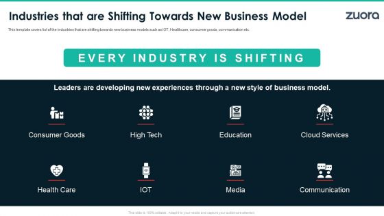 Zuora Capital Raising Elevator Industries That Are Shifting Towards New Business Model Structure PDF Zuora Capital Raising Elevator Industries That Are Shifting Towards New Business Model Structure PDF