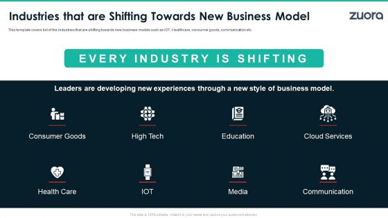 Zuora Capital Raising Elevator Industries That Are Shifting Towards New Business Model Structure PDF