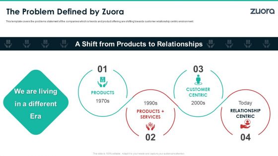 Zuora Capital Raising Elevator The Problem Defined By Zuora Elements PDF