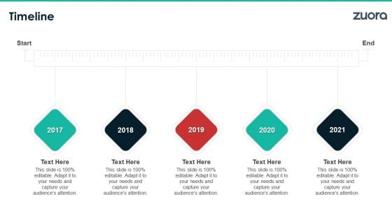 Zuora Capital Raising Elevator Timeline Professional PDF Zuora Capital Raising Elevator Timeline Professional PDF