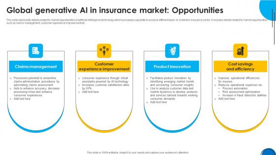 A100 Implementing ChatGpt In Insurance Global Generative Ai In Insurance ChatGpt SS V