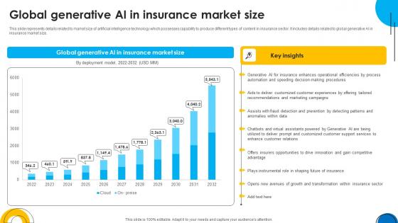 A102 Implementing ChatGpt In Insurance Global Generative Ai In Insurance ChatGpt SS V