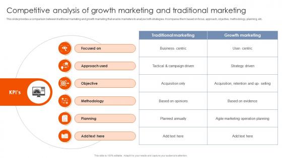 A104 Competitive Analysis Of Growth Marketing And Traditional Marketing Best Practices MKT SS V A104 Competitive Analysis Of Growth Marketing And Traditional Marketing Best Practices MKT SS V
