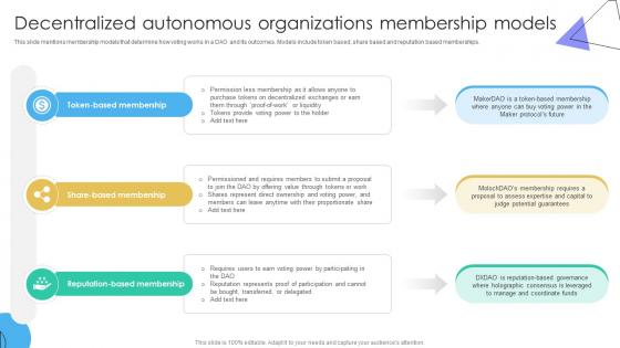 A104 Guide To Understanding Decentralized Autonomous Organizations BCT SS V