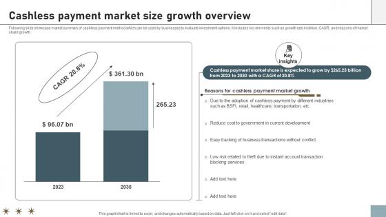 A109 Online Payment Techniques Cashless Payment Market Size Growth