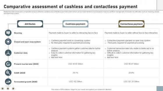 A110 Comparative Assessment Of Cashless And Contactless Payment A110 Comparative Assessment Of Cashless And Contactless Payment