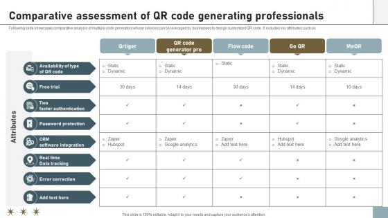 A112 Comparative Assessment Of QR Code Generating Professionals