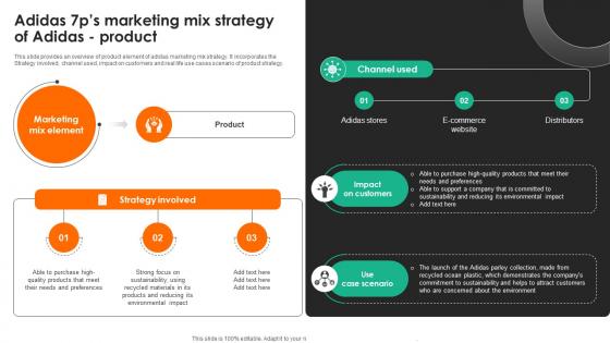 A123 Adidas 7ps Marketing Mix Strategy Of Adidas Product Strategy SS V