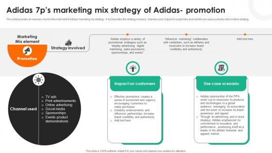 A124 Adidas 7ps Marketing Mix Strategy Of Adidas Promotion Strategy SS V