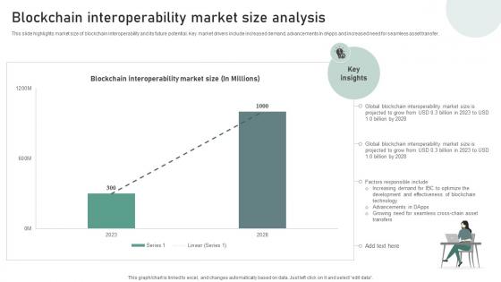 A129 Bridging Blockchains A Deep Dive Blockchain Interoperability Market Size Analysis BCT SS V